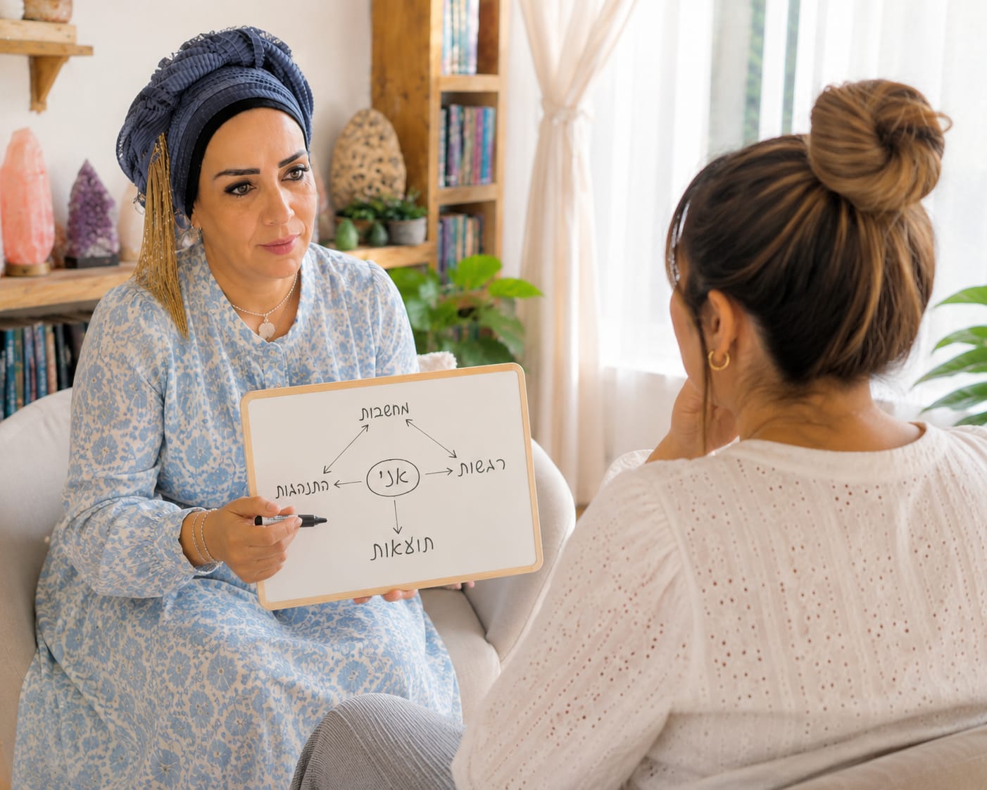 אירית מסבירה על לוח את הקשר בין מחשבות רגשות והתנהגות